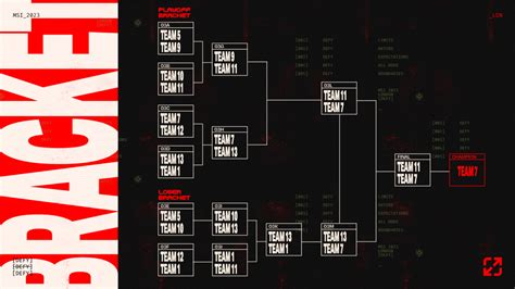 2023 MSI Schedule, Standings And Match Results .